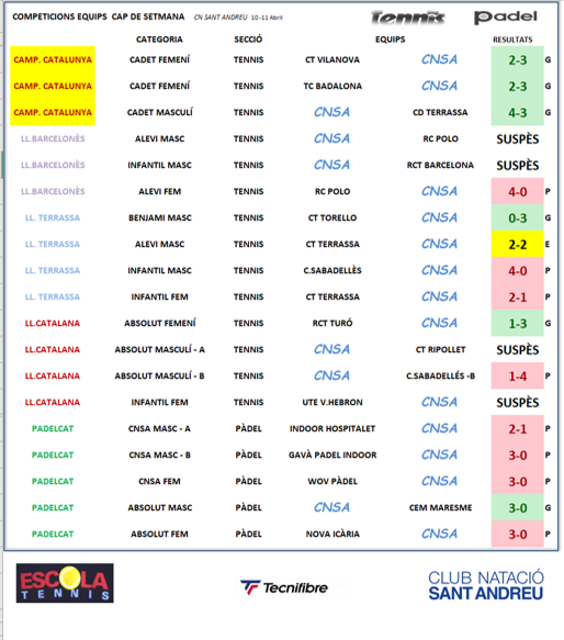 resultats resultats